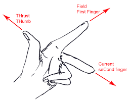 Flemings left-hand rule