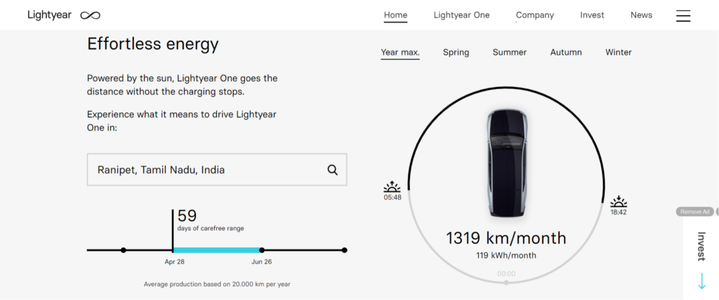 Lightyear One solar car's predicted solar range