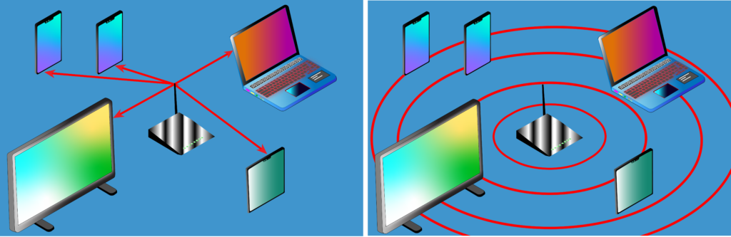 Illustration of beamforming Vs traditional propagation