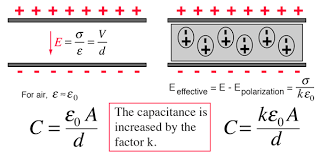 Capacitor with and without dielectric 