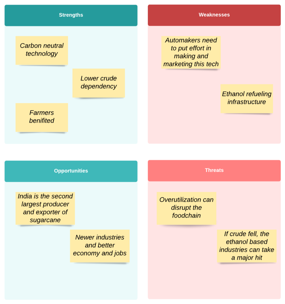 Flexi fuel Vehicles SWOT analysis