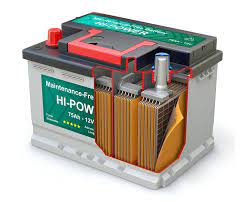 Lead acid battery is predominately used in vehicles for starting and accessories. 