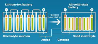 Solid state and standard battery comparison