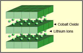 Lithium Cobalt Oxide battery image